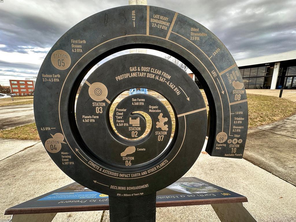 ការស្វែងយល់ពីប្រភេទការលេងនានា